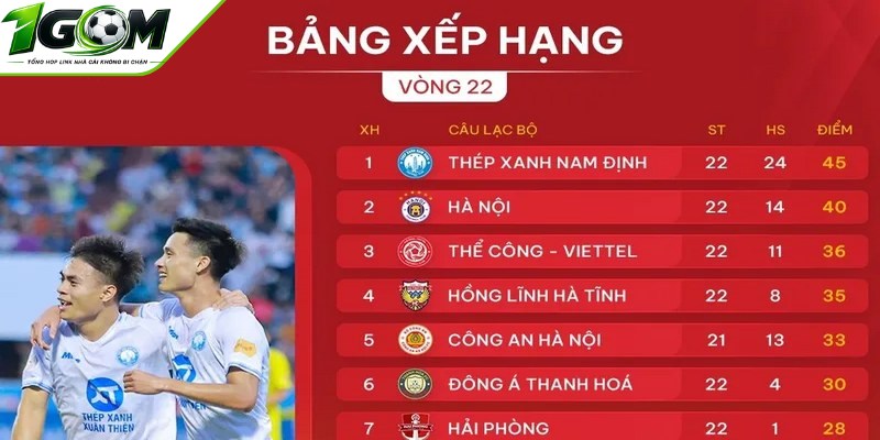 Vai trò quan trọng của bảng xếp hạng bóng đá hiện đại hiện nay