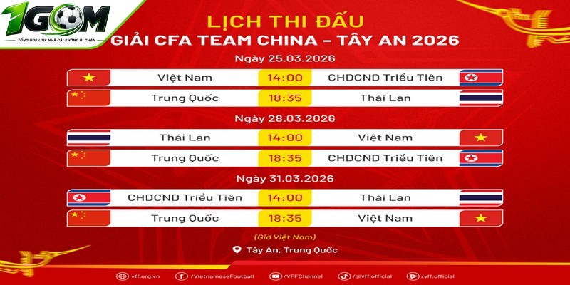 Thống kê phong độ cùng với lịch sử đối đầu trước giờ bóng lăn